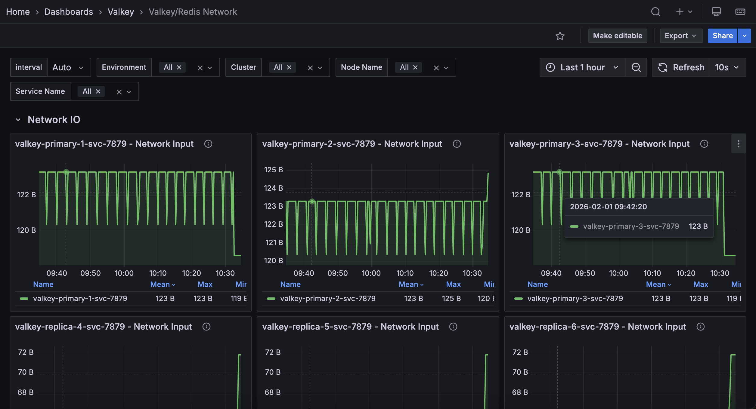 !Valkey/Redis Network dashboard