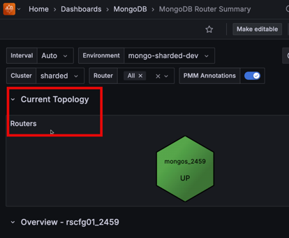 Current Topology section
